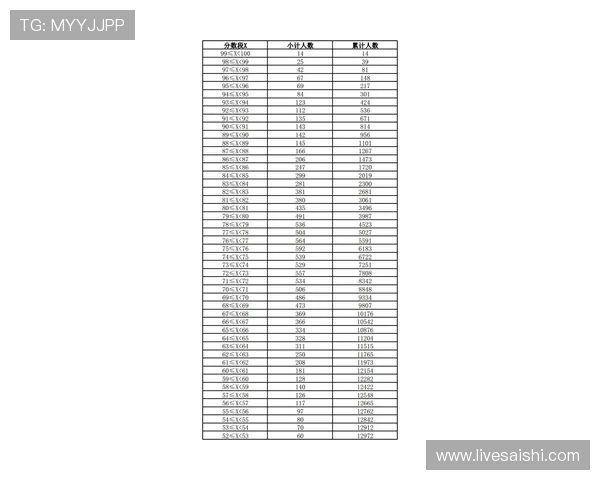 开云体育波胆赔率对比避坑指南极速提现助赢数字高频玩法